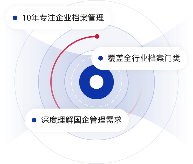 鸿博档案十年行业深耕经验展示图