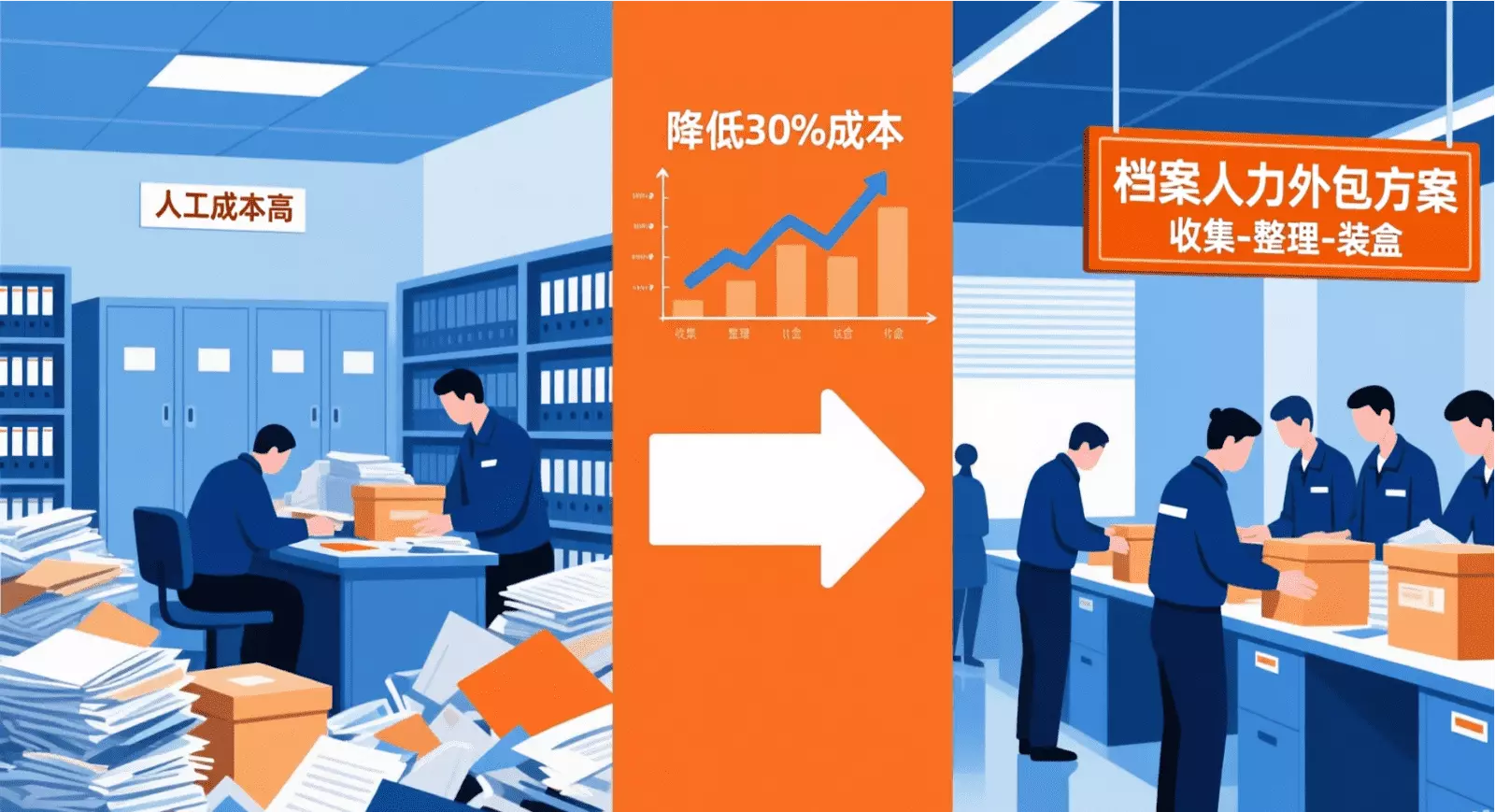 某大型医学集团:从“业务断点”到“记忆闭环”的档案治理之路