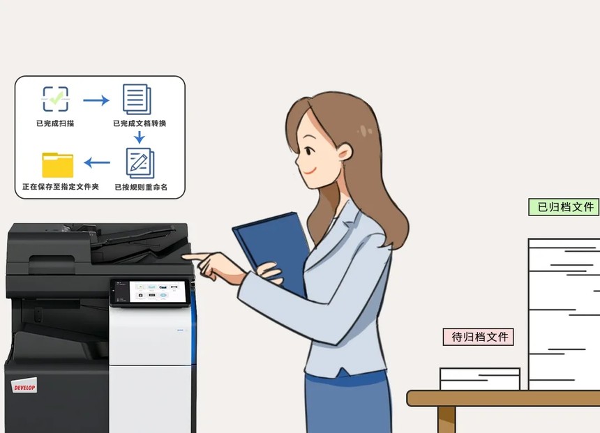 企业在档案管理过程中如何解决流程割裂的问题